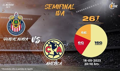 a que horas es el clasico chivas vs america hoy|clasico america vs chivas 2024.